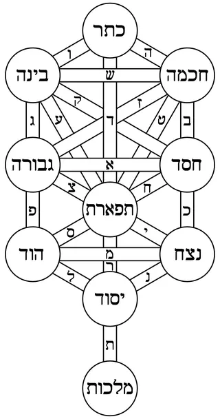 Cover of Etz Chaim
