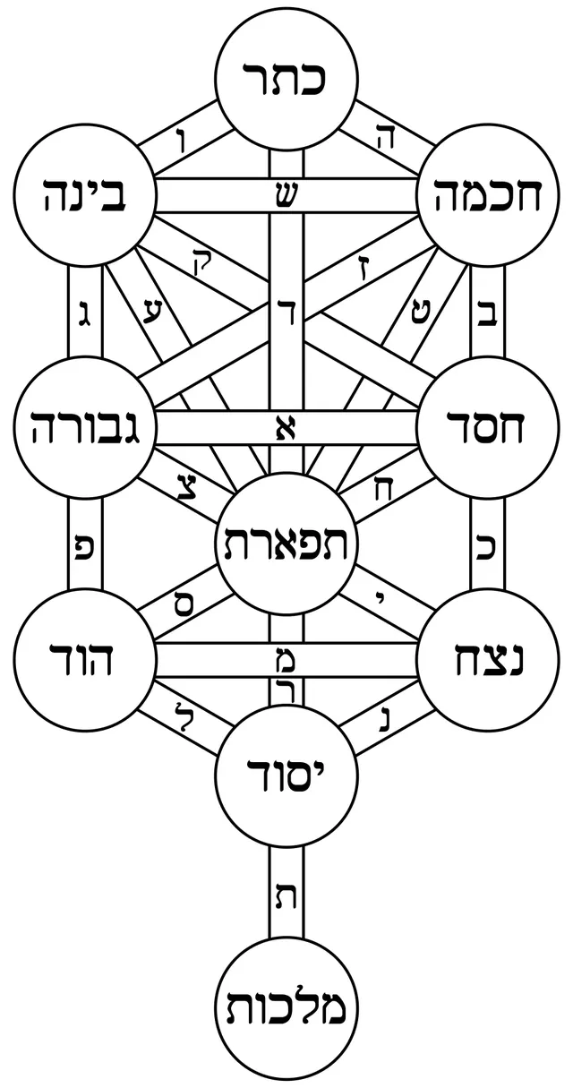 Cover of Etz Chaim