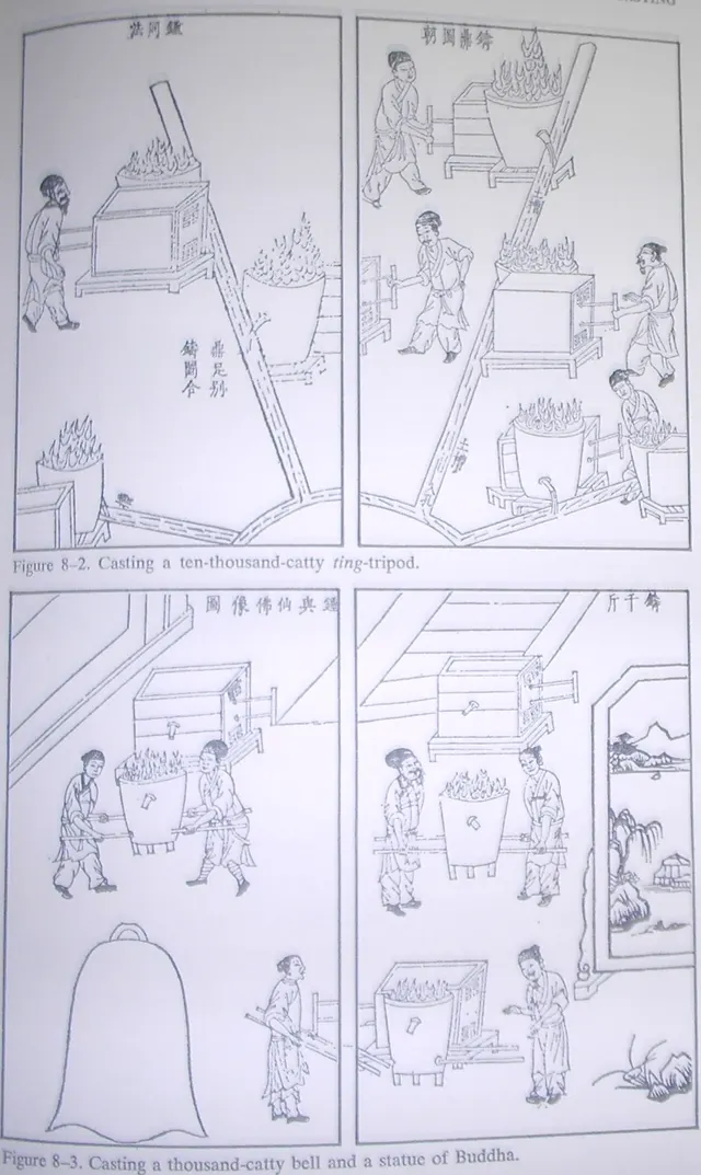 Cover of Tiangong Kaiwu