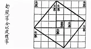 Cover of Zhoubi Suanjing