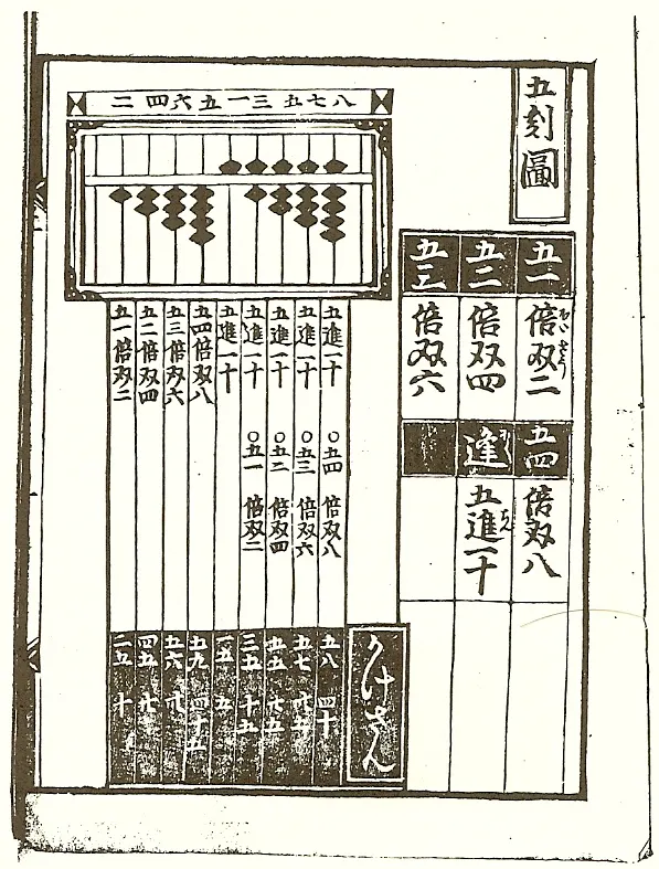 Cover of Jinkōki